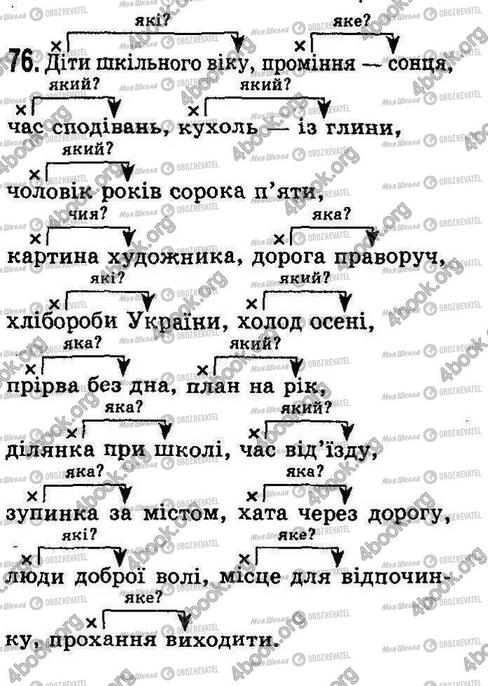 ГДЗ Українська мова 8 клас сторінка 76